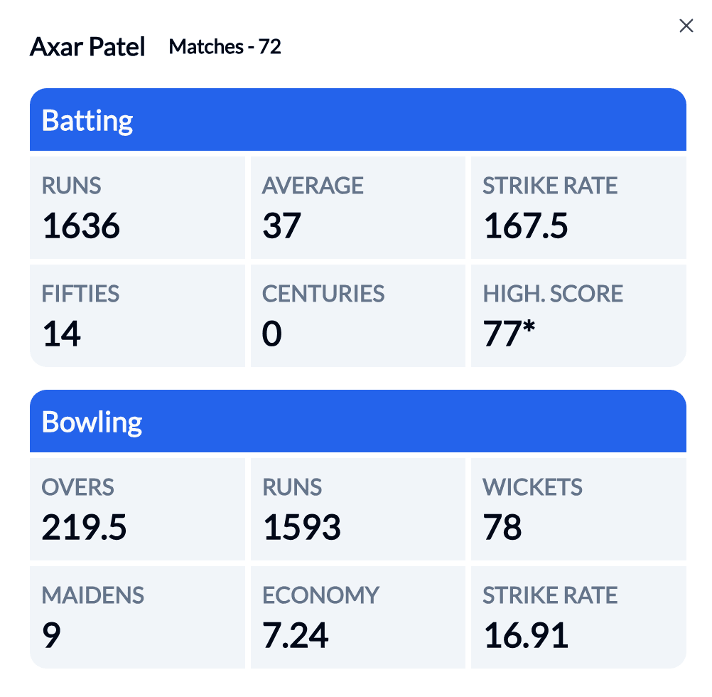 Player Stats